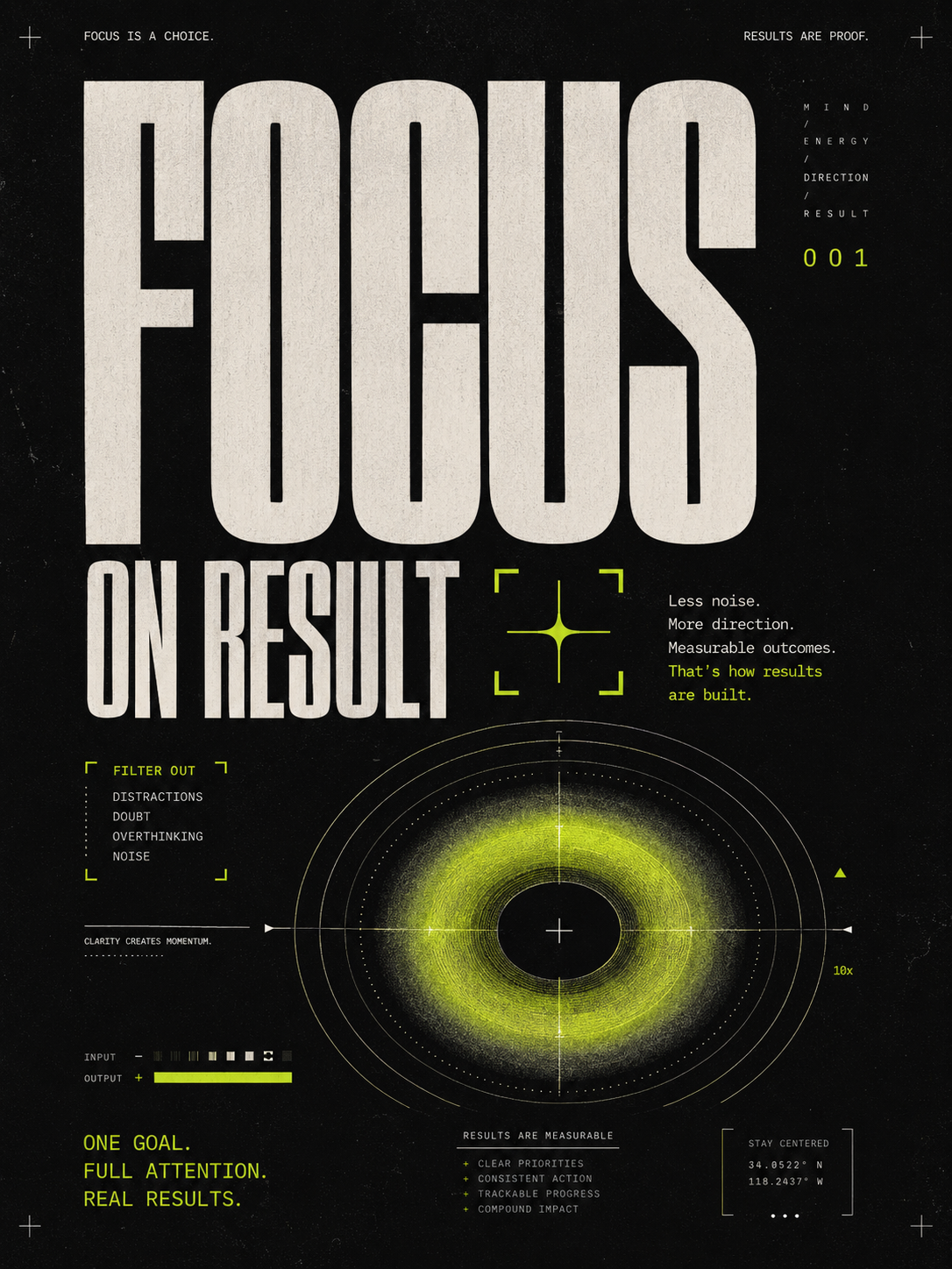 Постер Focus on Result о фокусе на результате
