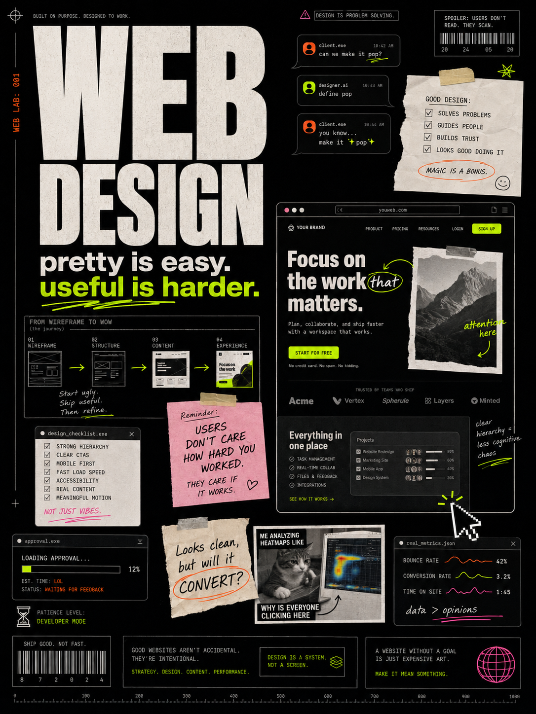 Постер Web Design о дизайне сайтов и интерфейсов